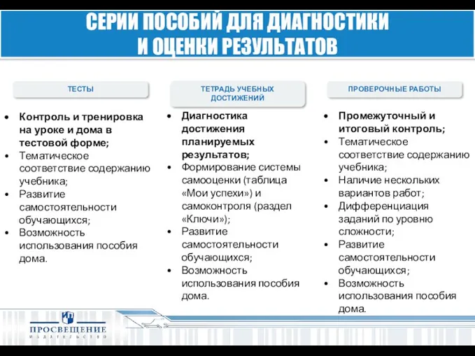 ТЕСТЫ ТЕТРАДЬ УЧЕБНЫХ ДОСТИЖЕНИЙ ПРОВЕРОЧНЫЕ РАБОТЫ Контроль и тренировка на