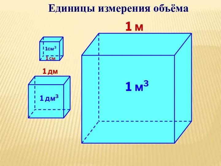 1 дм 1 см 1 м 1 дм3 1 м3 1см3 Единицы измерения объёма