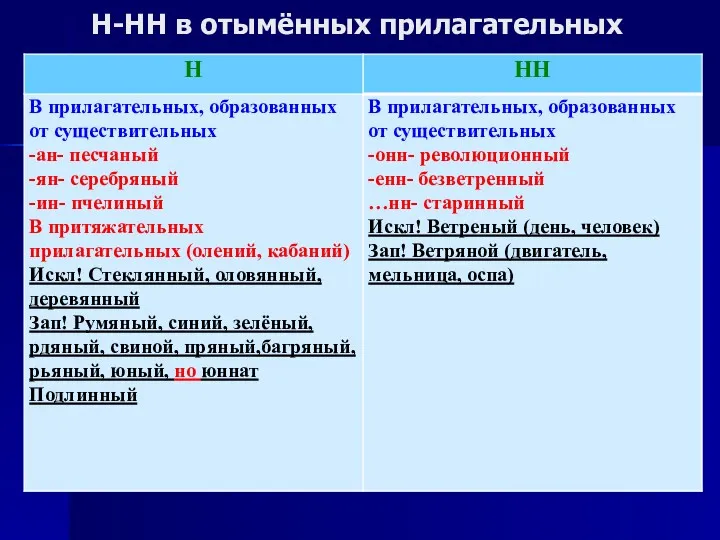 Н-НН в отымённых прилагательных