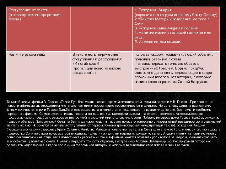 Таким образом, фильм В. Бортко «Тарас Бульба» можно назвать прямой