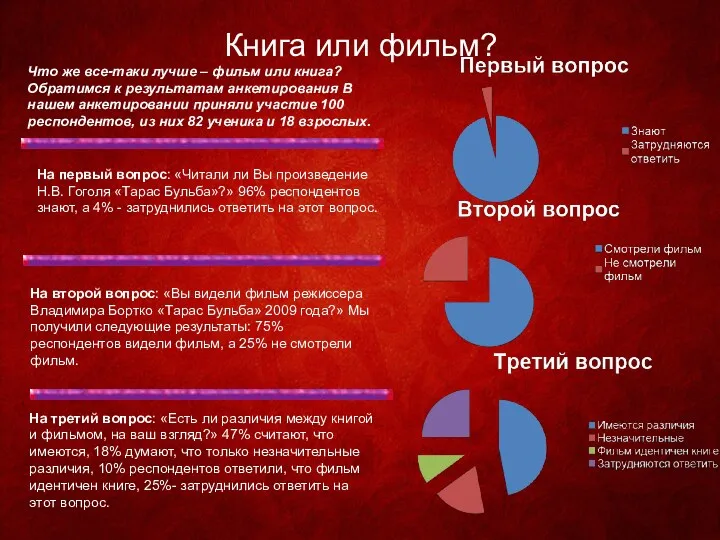 Книга или фильм? Что же все-таки лучше – фильм или