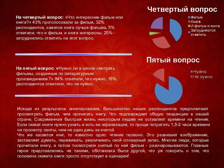 На четвертый вопрос: «Что интереснее фильм или книга?» 43% проголосовали