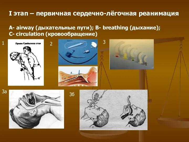 I этап – первичная сердечно-лёгочная реанимация A- airway (дыхательные пути); B- breathing (дыхание);