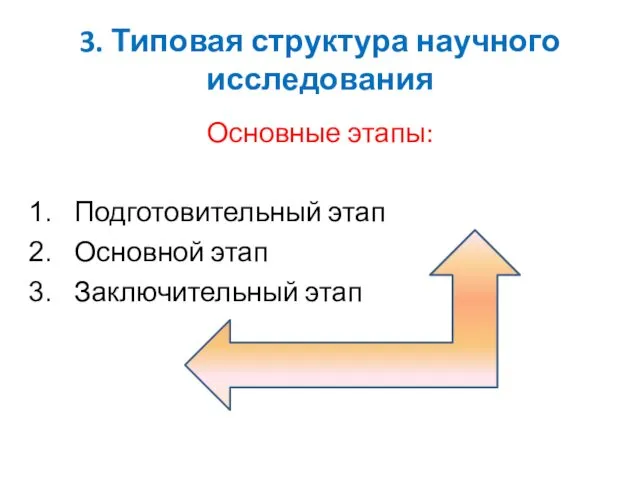 3. Типовая структура научного исследования Основные этапы: Подготовительный этап Основной этап Заключительный этап