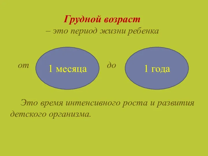 Грудной возраст – это период жизни ребенка от до Это