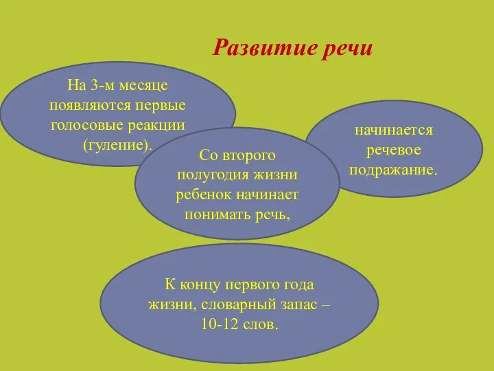 Развитие речи На 3-м месяце появляются первые голосовые реакции (гуление).