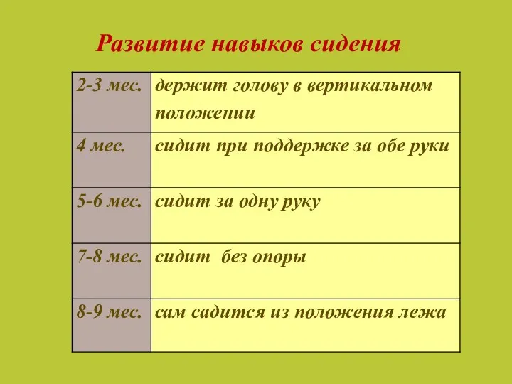 Развитие навыков сидения