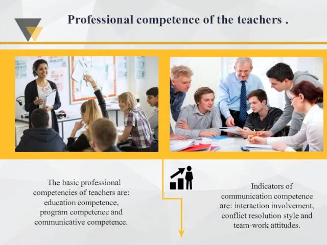 The basic professional competencies of teachers are: education competence, program competence and communicative