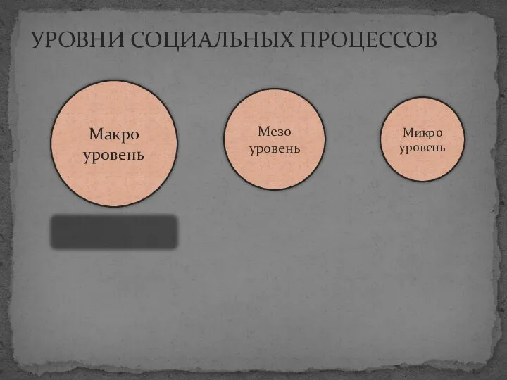 УРОВНИ СОЦИАЛЬНЫХ ПРОЦЕССОВ Макро уровень Мезо уровень Микро уровень Глобальный Региональный в рамках семьи, малой группы