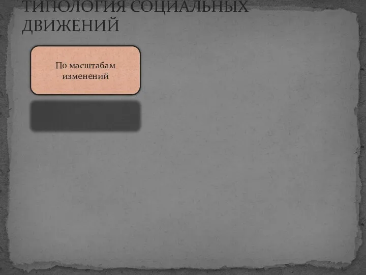 ТИПОЛОГИЯ СОЦИАЛЬНЫХ ДВИЖЕНИЙ По масштабам изменений По вектору изменений По