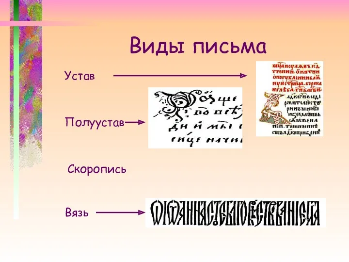 Виды письма Устав Полуустав Скоропись Вязь