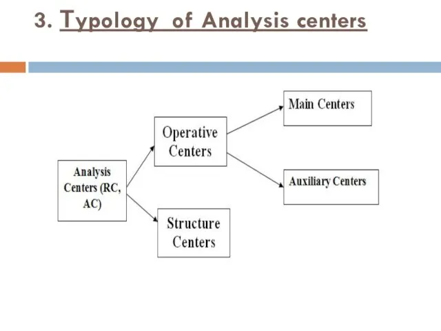 3. Тypology of Analysis centers