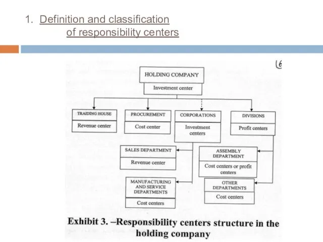 1. Definition and classification of responsibility centers