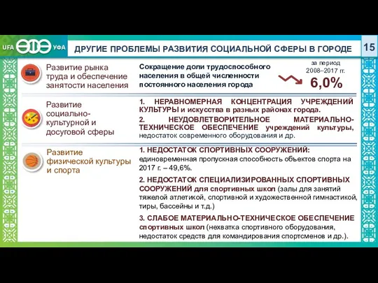 ДРУГИЕ ПРОБЛЕМЫ РАЗВИТИЯ СОЦИАЛЬНОЙ СФЕРЫ В ГОРОДЕ Сокращение доли трудоспособного