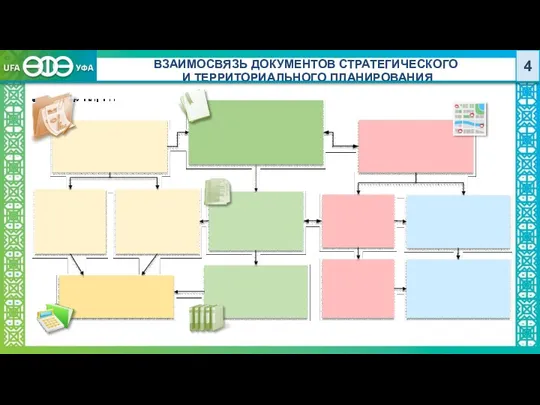 ВЗАИМОСВЯЗЬ ДОКУМЕНТОВ СТРАТЕГИЧЕСКОГО И ТЕРРИТОРИАЛЬНОГО ПЛАНИРОВАНИЯ