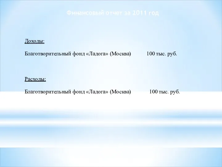 Финансовый отчет за 2011 год Доходы: Благотворительный фонд «Ладога» (Москва)