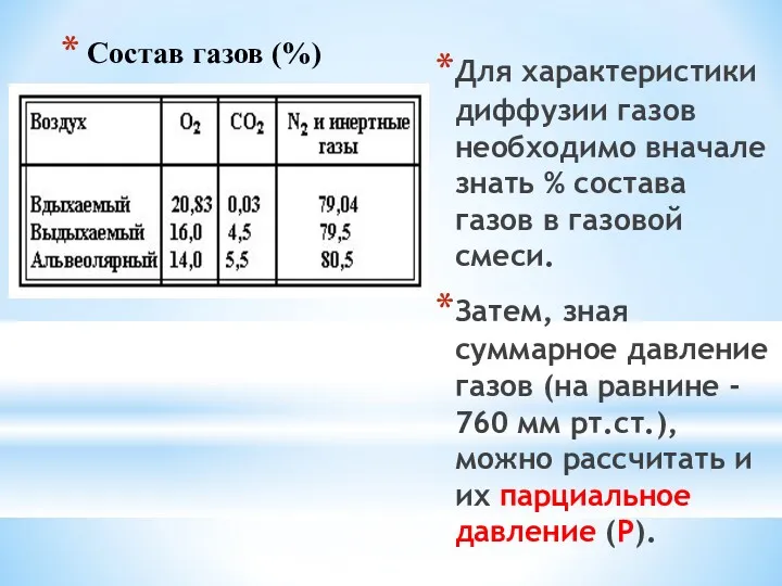 Состав газов (%) Для характеристики диффузии газов необходимо вначале знать % состава газов