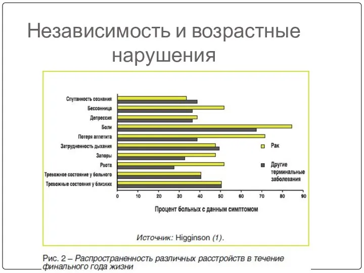 Независимость и возрастные нарушения