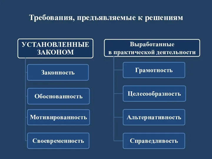 Требования, предъявляемые к решениям