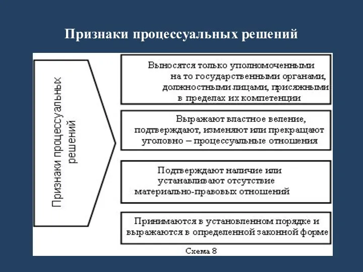 Признаки процессуальных решений