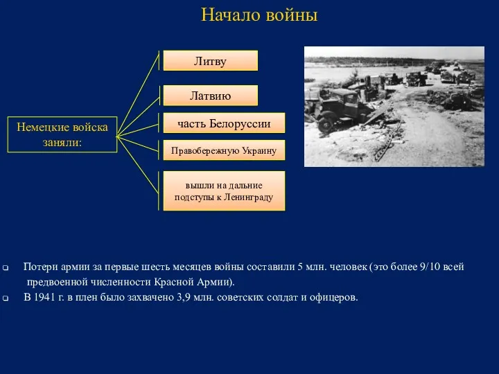 Потери армии за первые шесть месяцев войны составили 5 млн.