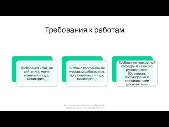 Требования к работам Мусс Александр: albertwanderer@gmail.com Балашова Алина: alina.evg.b@gmail.com