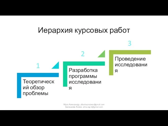 Иерархия курсовых работ 1 2 3 Мусс Александр: albertwanderer@gmail.com Балашова Алина: alina.evg.b@gmail.com