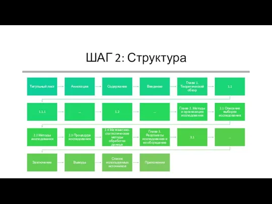 ШАГ 2: Структура