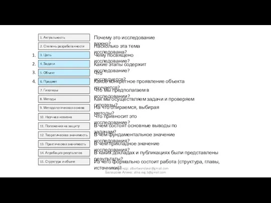 1. Актуальность Почему это исследование важно? Мусс Александр: albertwanderer@gmail.com Балашова Алина: alina.evg.b@gmail.com