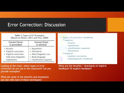 Error Correction: Discussion Looking at the chart, which types of error correction do