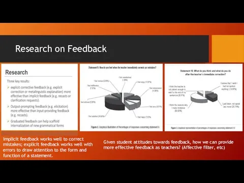 Research on Feedback Implicit feedback works well to correct mistakes; explicit feedback works