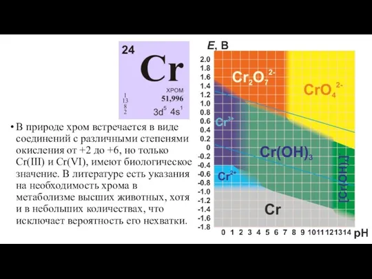 В природе хром встречается в виде соединений с различными степенями окисления от +2
