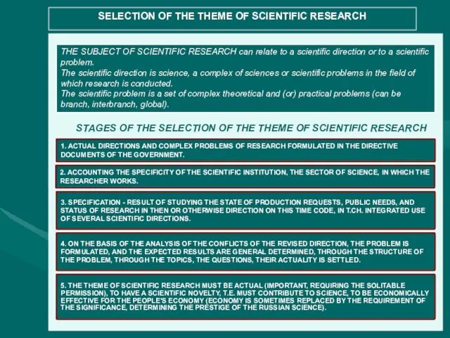 SELECTION OF THE THEME OF SCIENTIFIC RESEARCH THE SUBJECT OF