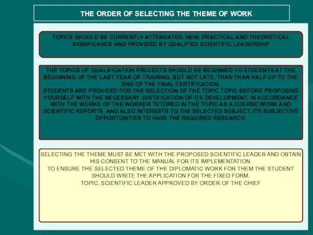THE ORDER OF SELECTING THE THEME OF WORK TOPICS SHOULD BE CURRENTLY ATTENUATED,