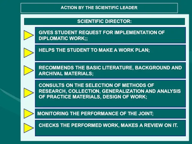 ACTION BY THE SCIENTIFIC LEADER SCIENTIFIC DIRECTOR: GIVES STUDENT REQUEST FOR IMPLEMENTATION OF