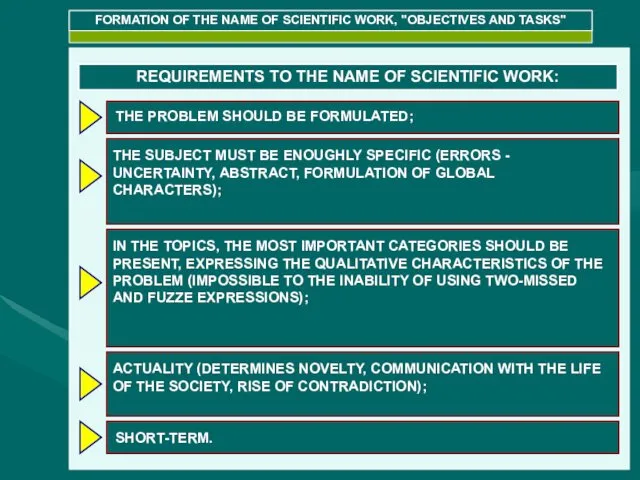 FORMATION OF THE NAME OF SCIENTIFIC WORK, "OBJECTIVES AND TASKS"