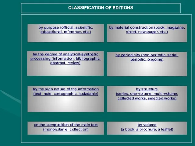 CLASSIFICATION OF EDITIONS by purpose (official, scientific, educational, reference, etc.) by the degree