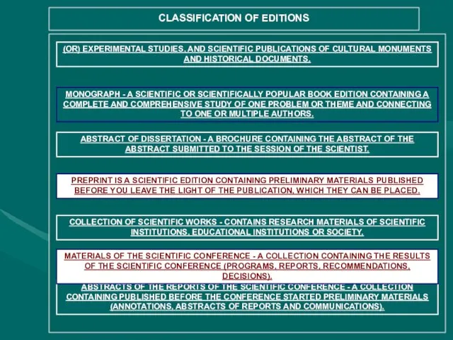CLASSIFICATION OF EDITIONS (OR) EXPERIMENTAL STUDIES, AND SCIENTIFIC PUBLICATIONS OF CULTURAL MONUMENTS AND