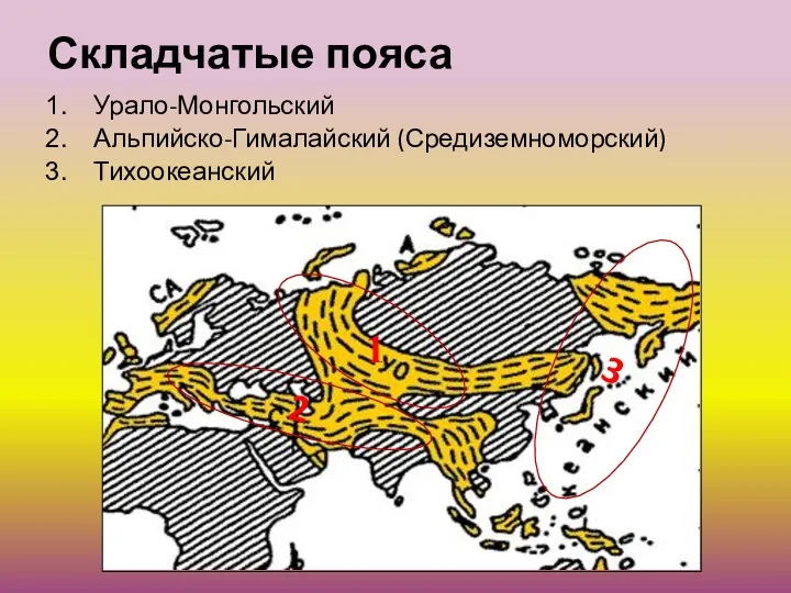 Складчатые пояса Урало-Монгольский Альпийско-Гималайский (Средиземноморский) Тихоокеанский 3 1 2