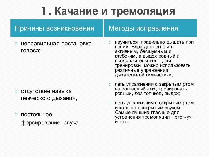 1. Качание и тремоляция Причины возникновения Методы исправления неправильная постановка