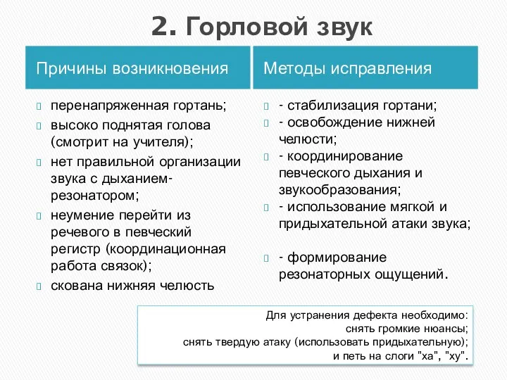 2. Горловой звук Причины возникновения Методы исправления перенапряженная гортань; высоко