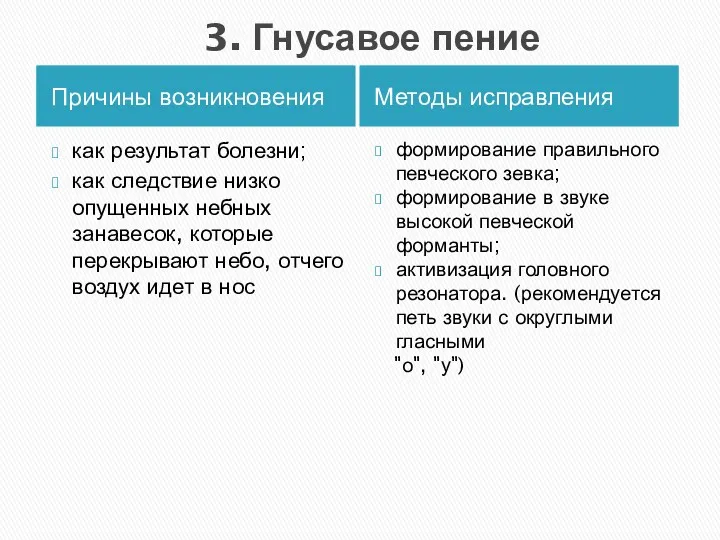 3. Гнусавое пение Причины возникновения Методы исправления как результат болезни;