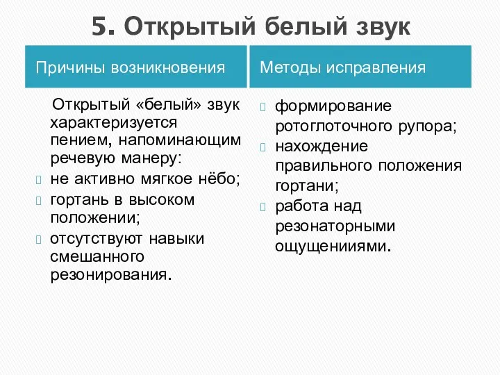 5. Открытый белый звук Причины возникновения Методы исправления Открытый «белый»