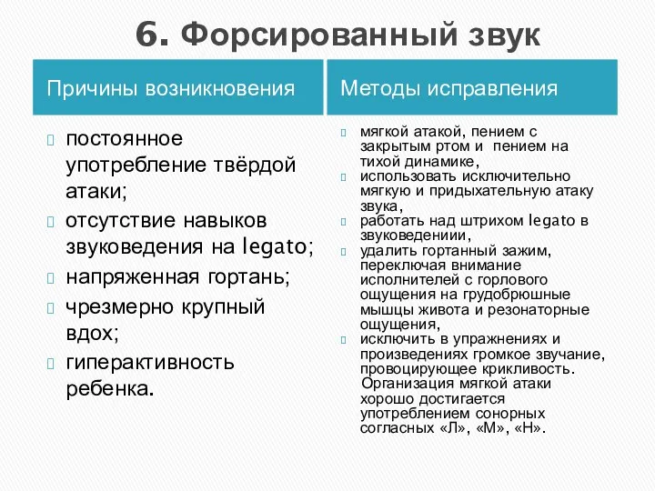 6. Форсированный звук Причины возникновения Методы исправления постоянное употребление твёрдой