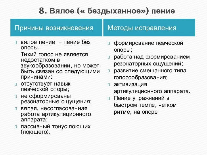 8. Вялое (« бездыханное») пение Причины возникновения Методы исправления вялое