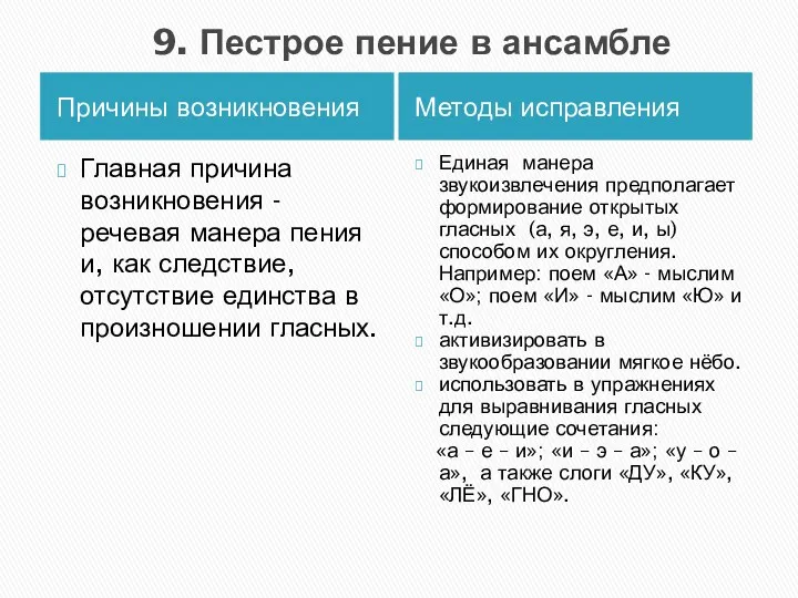 9. Пестрое пение в ансамбле Причины возникновения Методы исправления Главная