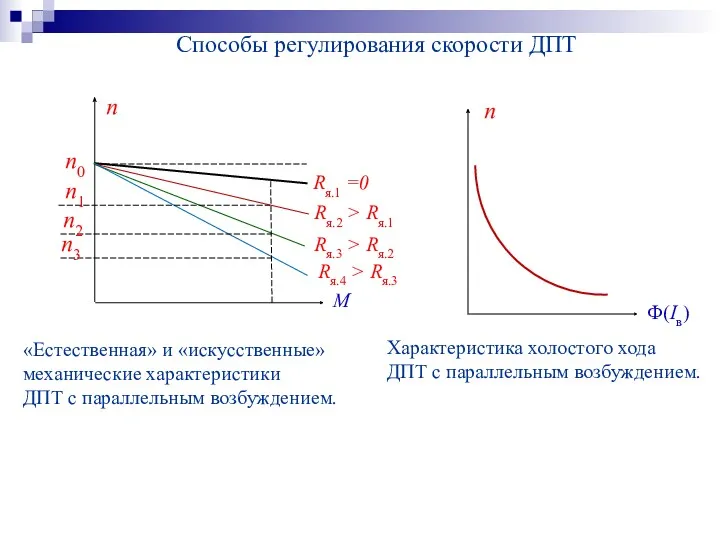 n0 Rя.1 =0 M n Rя.2 > Rя.1 Rя.3 >