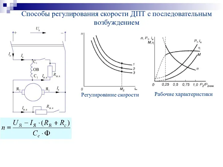 Способы регулирования скорости ДПТ с последовательным возбуждением Регулирование скорости Рабочие характеристики