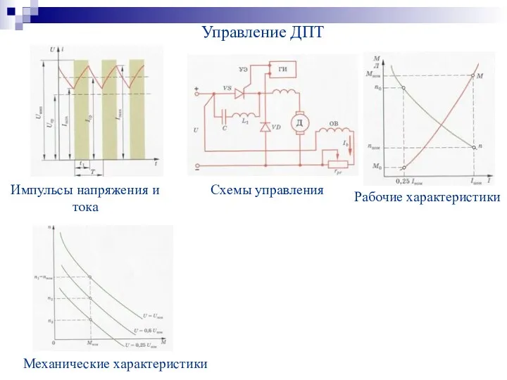 Управление ДПТ Импульсы напряжения и тока Схемы управления Рабочие характеристики Механические характеристики