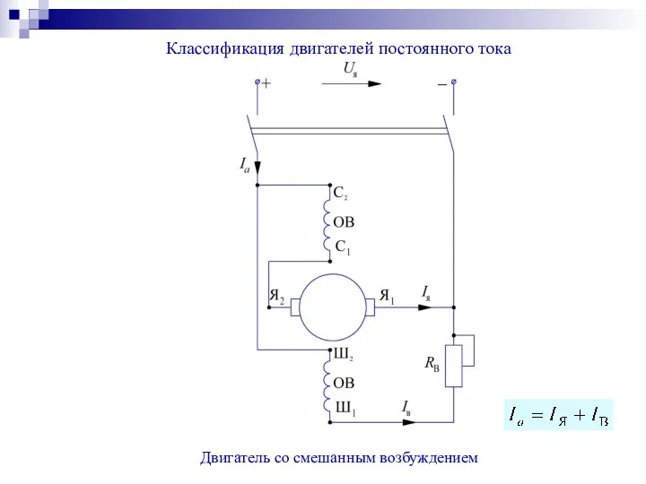 Классификация двигателей постоянного тока Двигатель со смешанным возбуждением